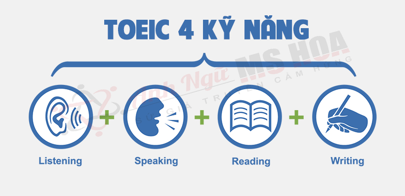 Toeic 4 kỹ năng
