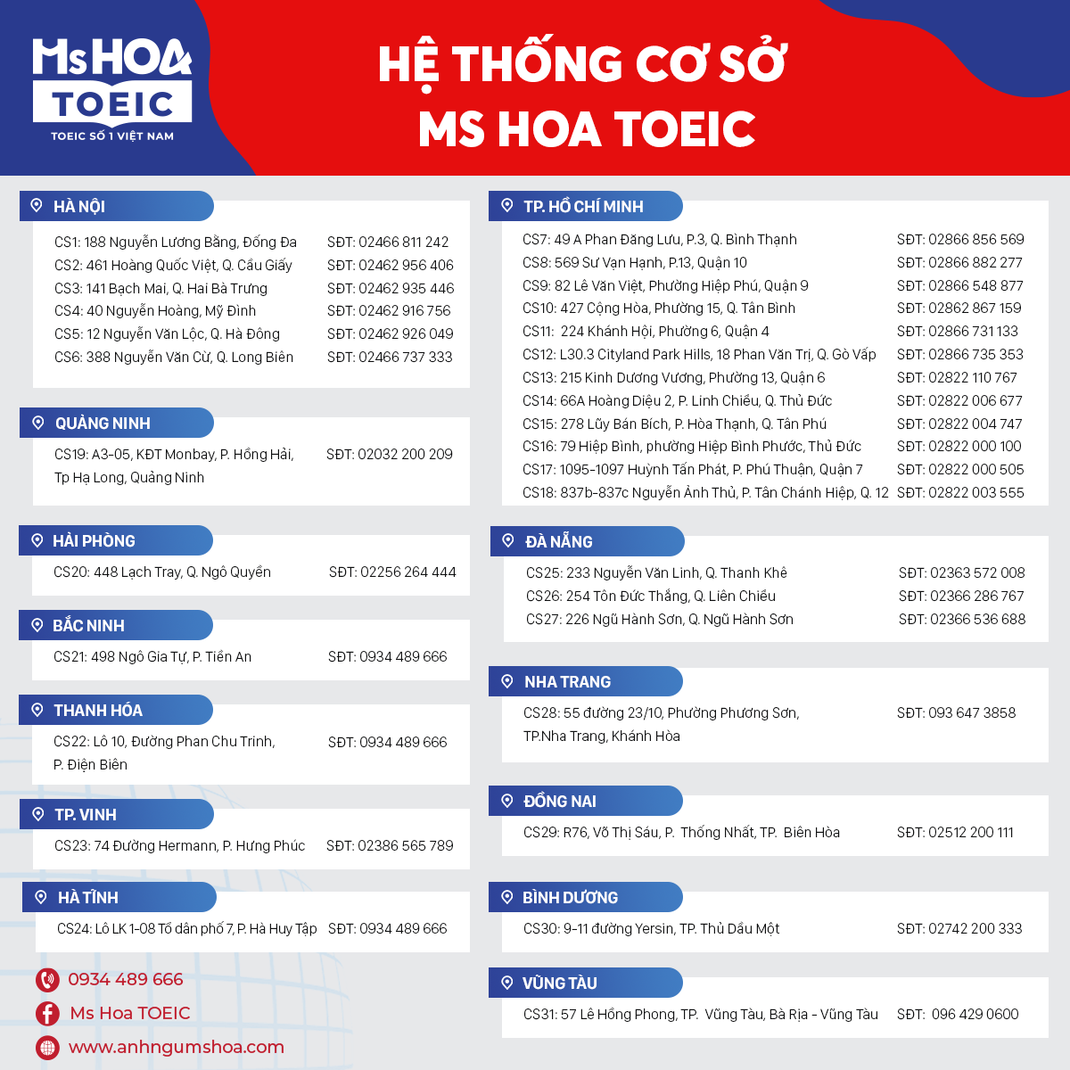 HE THONG CO SO ANH NGU MS HOA