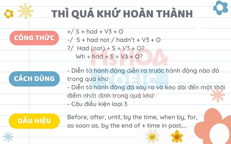 Thì quá khứ hoàn thành - Công thức thì quá khứ hoàn thành - Ms Hoa TOEIC