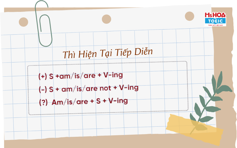 thì hiện tại tiếp diễn