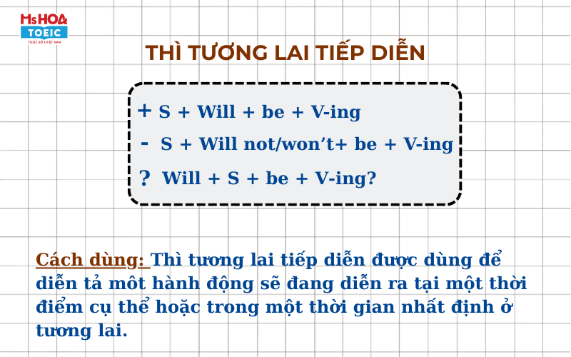 Ví dụ về thì tương lai tiếp diễn
