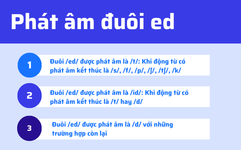 phát âm đuôi ed