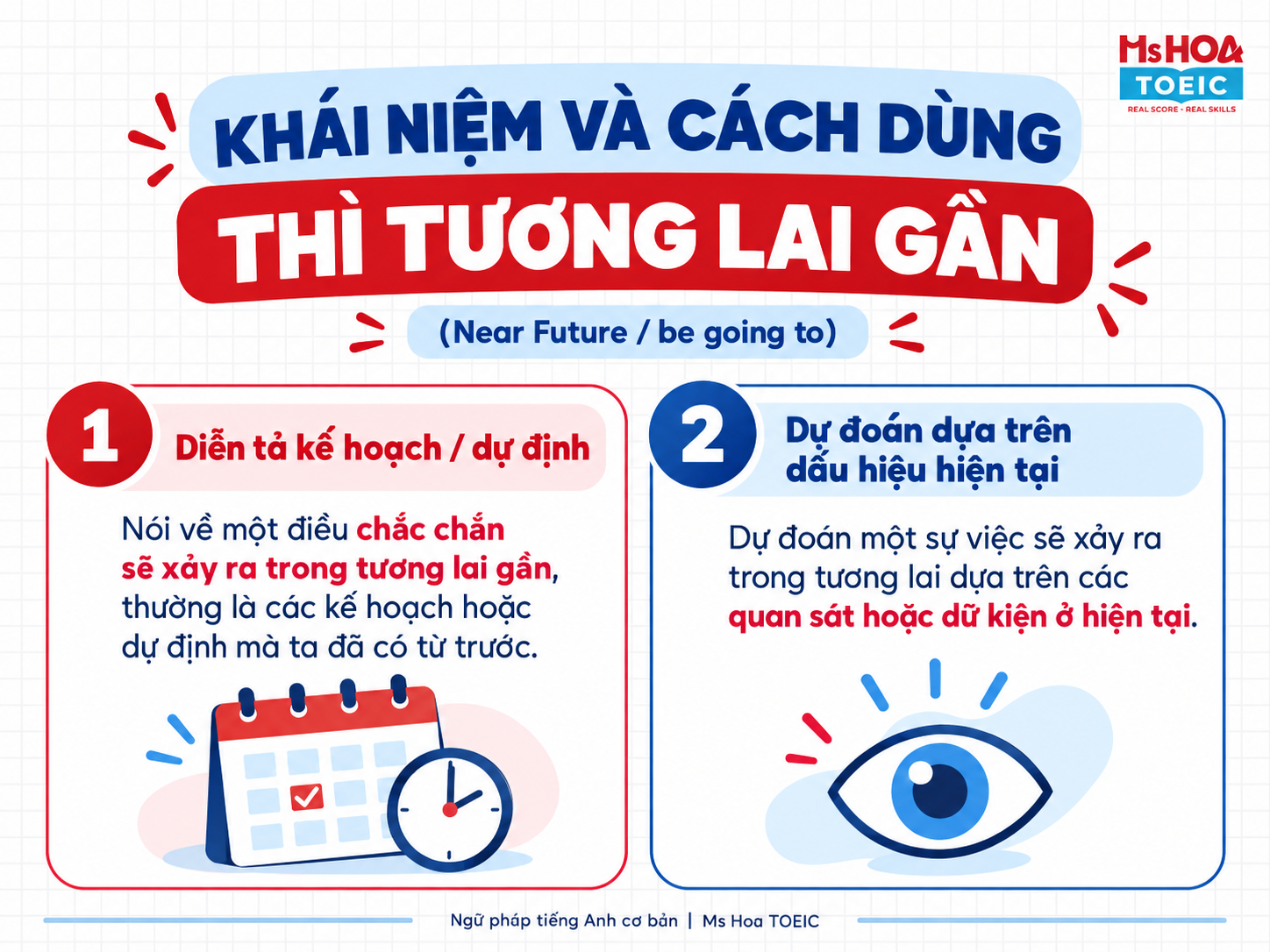 Khái niệm và cách dùng thì tương lai gần - Ms Hoa TOEIC