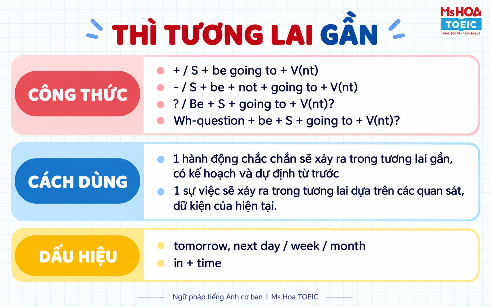 Công thức thì tương lai gần - Ms Hoa TOEIC