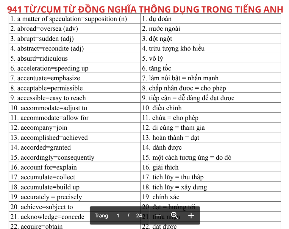 Ms Hoa Toeic giới thiệu cho bạn một số từ đồng nghĩa trong tiếng anh